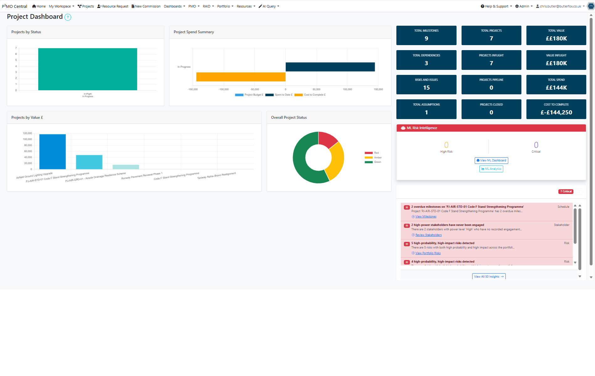 p3mocentral Dashboard
